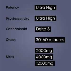 2000Mg Delta 8 Tincture Product Features