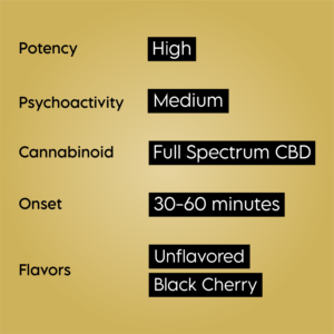 1200Mg Full Spectrum Cbd Tincture Product Features
