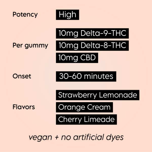 D9 D8 Cbd Gummies Product Features