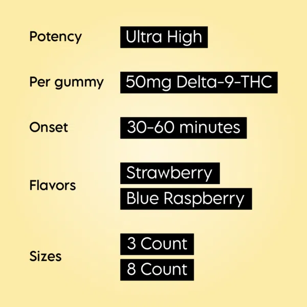 D9 Thc Gummies Product Features