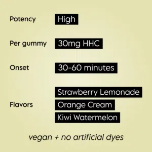 Hhc Gummies Product Features