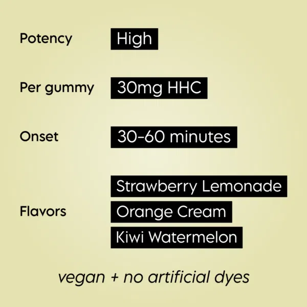 Hhc Gummies Product Features