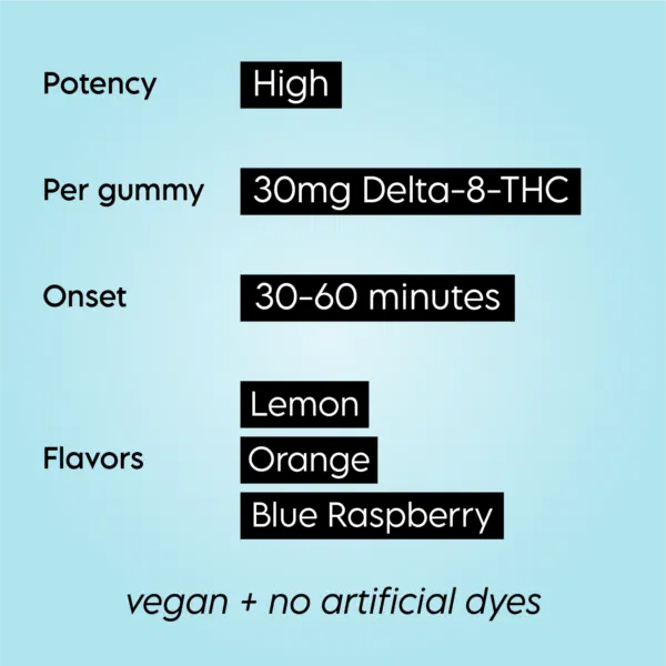 New D8 Gummies Product Features