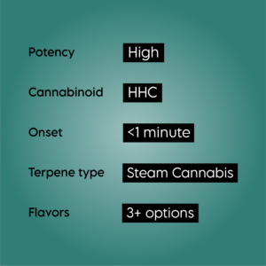 Hhc Cdt Steam Cartridge Product Features