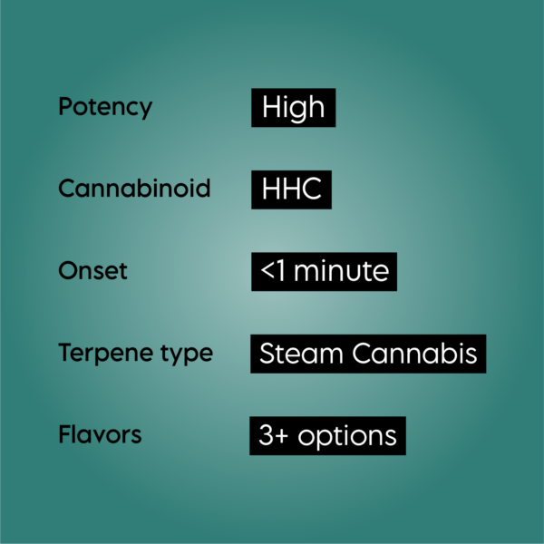 Hhc Cdt Steam Cartridge Product Features