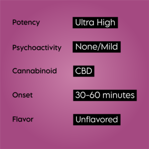 14000Mg Cbd Tincture Product Features
