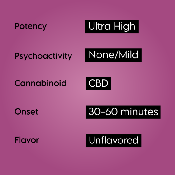 14000Mg Cbd Tincture Product Features