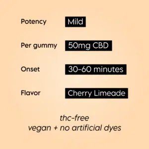 Cbd Gummies Product Features