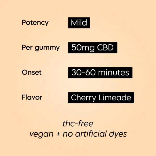 Cbd Gummies Product Features