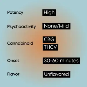 Cbg Thcv Tincture Product Features 1