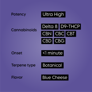 Thcp Indica Vape Product Features