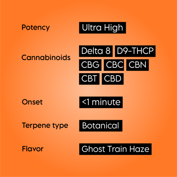 Thcp Sativa Vape Product Features