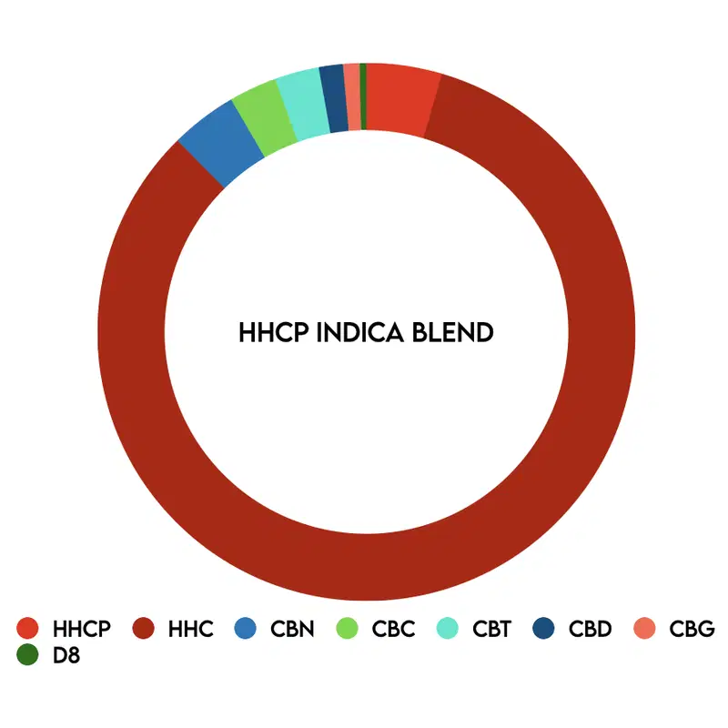 1ml HHCP Cartridge (Indica Blend) - Buy 1ml HHCP Cartridge (Indica Blend) -  Harbor City Hemp