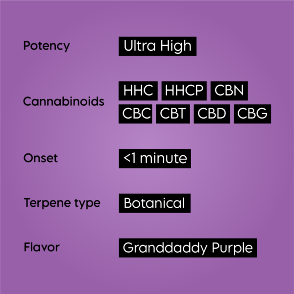 Hhcp Indica Vape Product Features