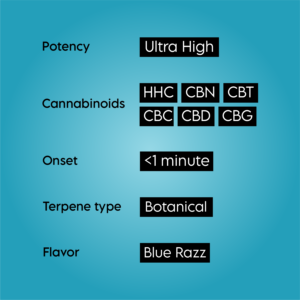 Hhc Cbn Vape Product Features