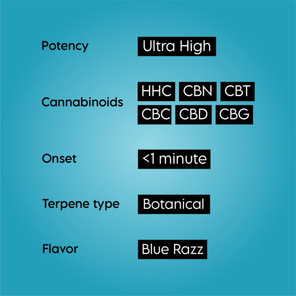 Hhc Cbn Vape Product Features