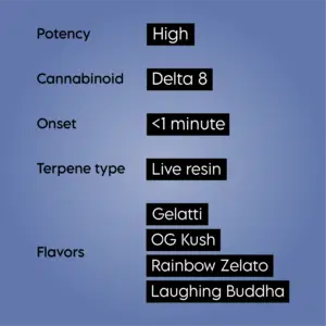 D8 Live Resin Disposable Product Features