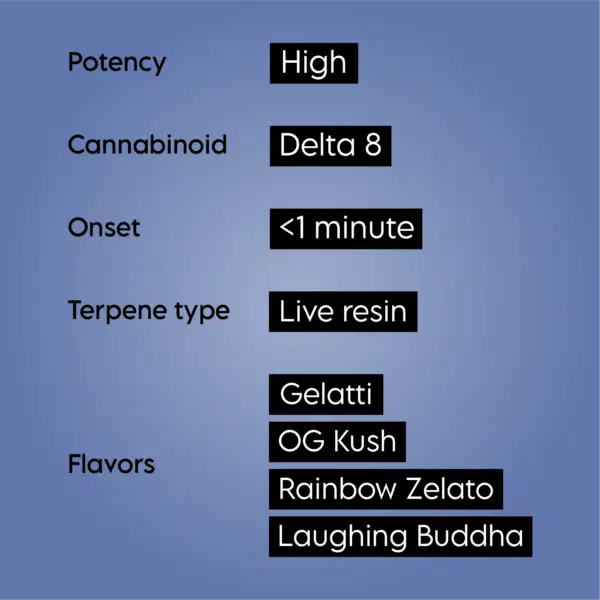 D8 Live Resin Disposable Product Features