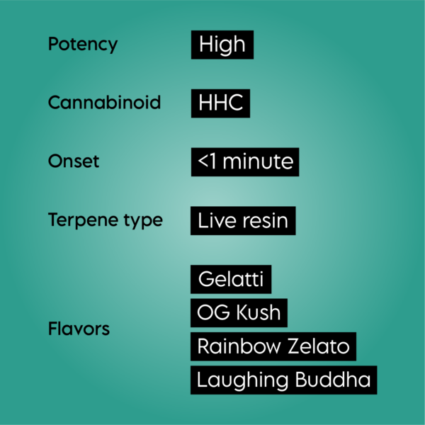 Hhc Live Resin Disposable Product Features