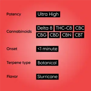Thc C8 Vape Product Features