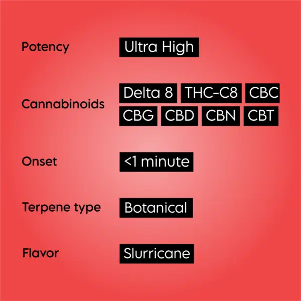 Thc C8 Vape Product Features