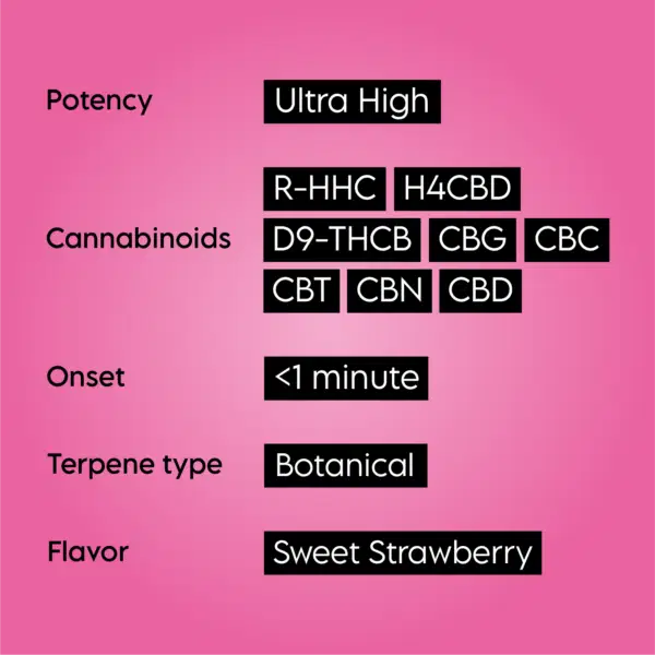 Thcb Vape Product Features