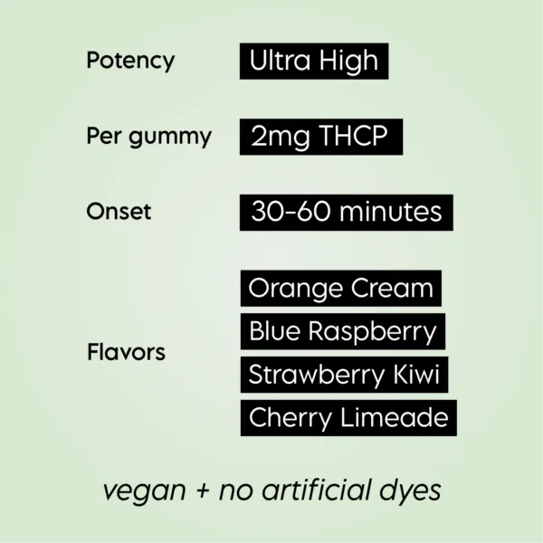Thcp Gummies Product Features