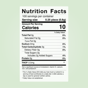 Thcp Gummies Product Nutrition Facts