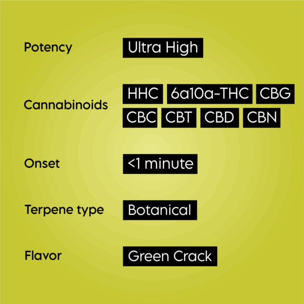 Haze Blend Hhc D10 Product Features