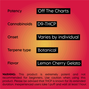 Thcp Cartridge Product Features